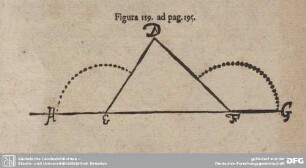 Figura 119. ad pag. 195.