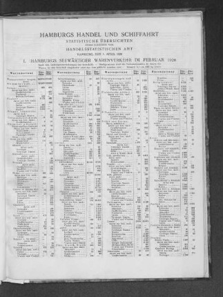 I. Hamburgs seewärtiger Warenverkehr im Februar 1926