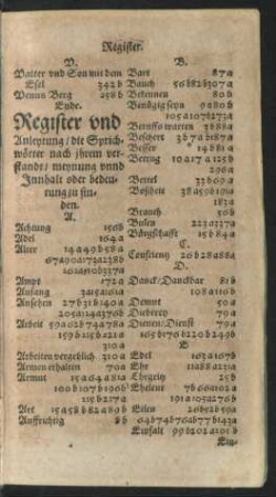 Register und Anleytung/ die Sprichwörter nach ihrem verstandt/ meynung unnd Innhalt oder bedeutung zu finden.