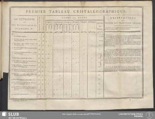 Premier Tableau Cristallographique