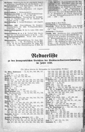 Rednerliste zu den stenographischen Berichten der Stadtverordnetenversammlung im Jahre 1928