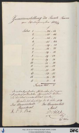 [S. 296] Sommersemester 1829