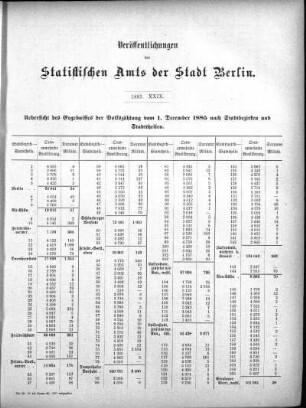 1887,29: 1887. XXIX