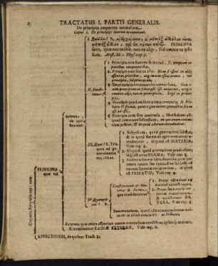 Tractatus I. - Tractatus VI.