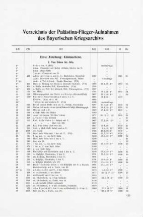 133-152 Verzeichnis der Palästina-Flieger-Aufnahmen...