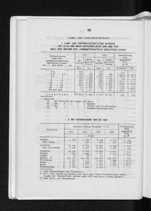 2. Die Viehbestände 1969 bis 1975