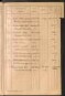 Standesamtsbuch der Stadt Aschaffenburg: Register Eheschließungen 1927 - 1929