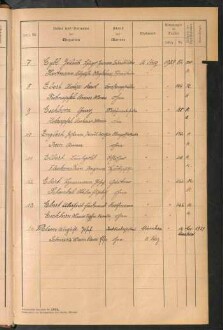 Standesamtsbuch der Stadt Aschaffenburg: Register Eheschließungen 1927 - 1929