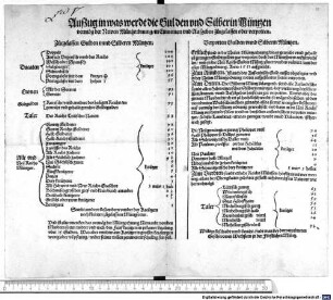 Auszug in was werdt die Gulden und Silberin Müntzen vermög der Newen Müntzordnung, in Einnemen und Ausgeben zuegelassen oder verpotten.