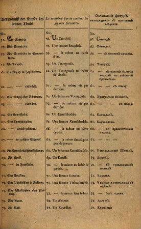 Rußland : Beschreibung aller Nationen des rußischen Reiches, ihrer Lebensart, Religion, Gebräuche, Wohnungen, Kleidungen und übrigen Merkwürdigkeiten: in zween Bänden, Dritte Ausgabe. Kupfer zur Beschreibung aller Nationen des Rußischen Reichs
