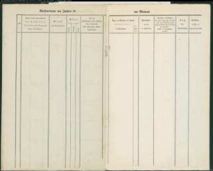 Kirchenbuchduplikat der katholischen Gemeinde Bonenburg, Kreis Warburg (GHT 1831-1857, 1859-1864, 1866-1874) (Gemeinde: Katholische Gemeinde Bonenburg, Kreis Warburg)