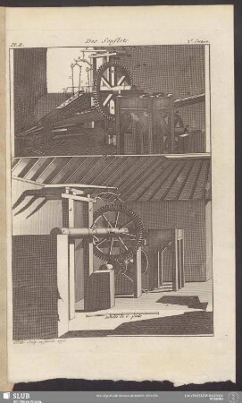Pl. II. 2e. Section. Des Souflets