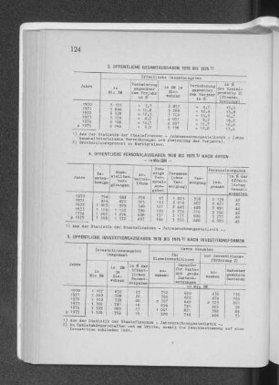 4. Öffentliche Personalausgaben 1970 bis 1975 nach Arten