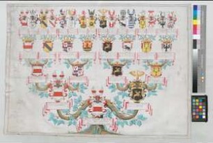 Proband: Quernheim, Marie Charlotte Elisabeth von; Vater: Quernheim, Hilmar Erich von; Mutter: Ripperda, Agnes Charlotte von: [Quernheim, Stift]
