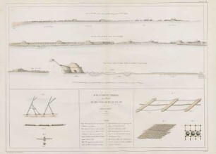 Vues, coupes et croquis des défenses de Peh-Tang-Ho et du Pei-Ho