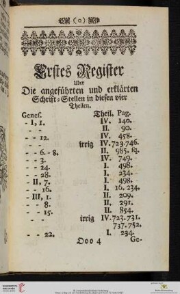 Erstes Register Uber Die angeführten und erklärten Schrift-Stellen in diesen vier Theilen