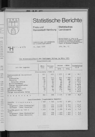 Die Binnenschiffahrt des Hamburger Hafens im März 1975 : Lfd. Nr. 17