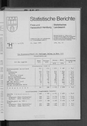 Die Binnenschiffahrt des Hamburger Hafens im März 1975 : Lfd. Nr. 17