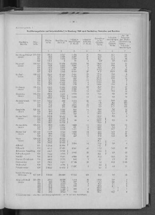 Anhangtabelle 1: Bevölkerungsdichte und Industriedichte in Hamburg 1960 nach Stadtteilen, Ortsteilen und Bezirken