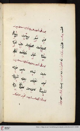 Liste der arabischen und griechischen Montasnamen mit Abkürzungen