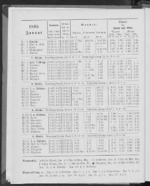 1895. Januar.