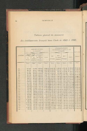 Tableau général du commerce de 1845 à 1906.