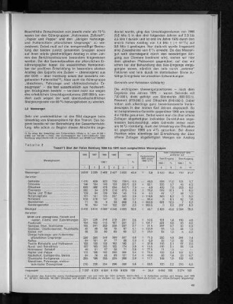 Tabelle 2: Transit über den Hafen Hamburg 1966 bis 1970 nach ausgewählten Warengruppen