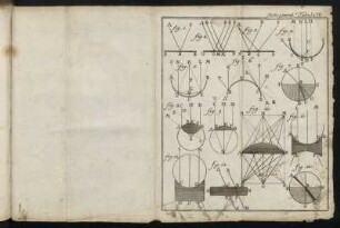 Partis General. Tabula VII.
