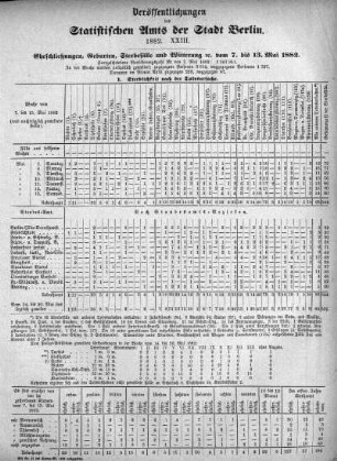 1882,23: 1882. XXIII