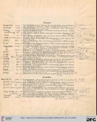 Fayence (Nr. 1-16)