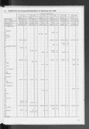 6.3 Ergebnisse der Bürgerschaftswahlen in Hamburg seit 1946