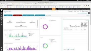 Measuring Code Contributions in Wikimedia's Technical Community