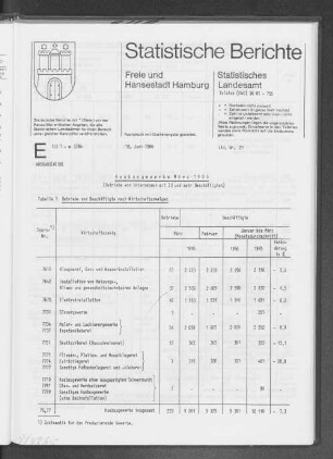 Ausbaugewerbe März 1986 : Lfd. Nr. 21