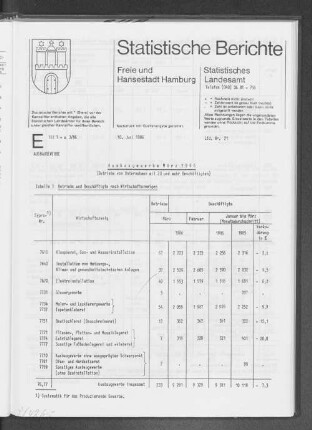 Ausbaugewerbe März 1986 : Lfd. Nr. 21