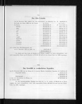 VIII. Das Geschäft in verzinslichen Depositen.