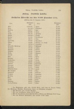 Anhang. Statistische Tabellen