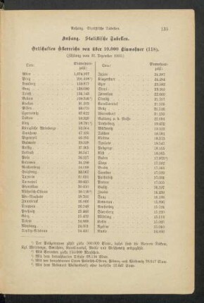 Anhang. Statistische Tabellen