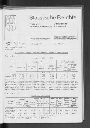Die Hochbautätigkeit und der Wohnungsbestand in Hamburg 1975 : Lfd. Nr. 13