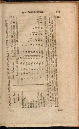 Pondera Romana, Inter Se Comparata Et Cum Coloniensibus.