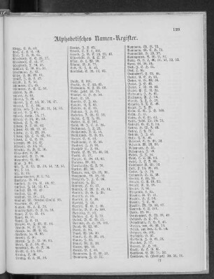Alphabetisches Namen-Register.
