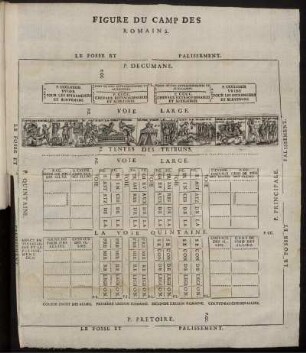Figure Du Camp Des Romains