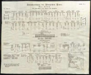 Schlachtordnung der Königlichen Armee.