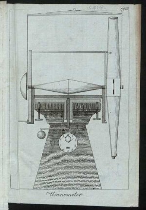Uranometer [zu Seite 422]