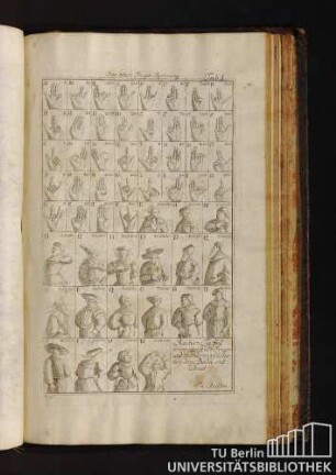 Tab. I. Der Alten Finger-Rechnung. Rechentaffel vermittelst der Finger und Hände wie solche bey dem Beda entlehnet.