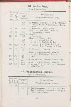 47. Wilhelmshaven - Hooksiel.