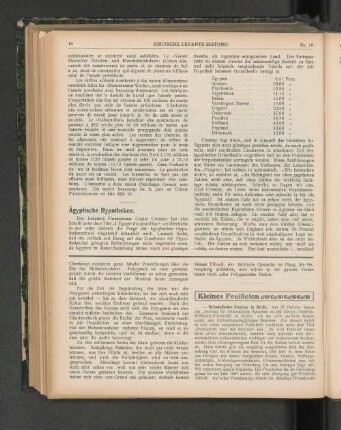 Kleines Feuilleton