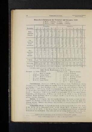 Himmelserscheinungen im November und Dezember 1892.