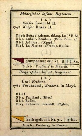 Oesterreichischer Militaer-Almanach : für das Jahr .... 1797