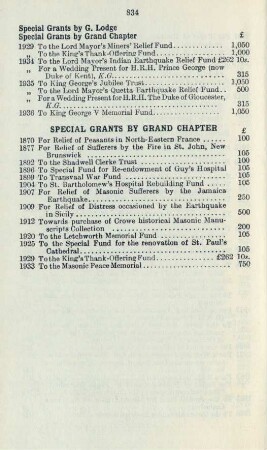 Special grants by Grand Chapter