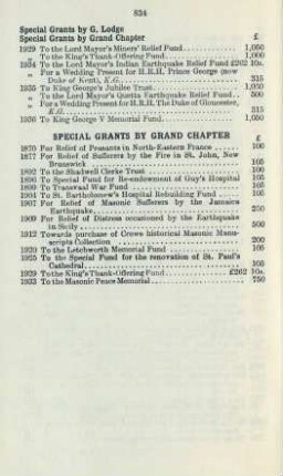 Special grants by Grand Chapter